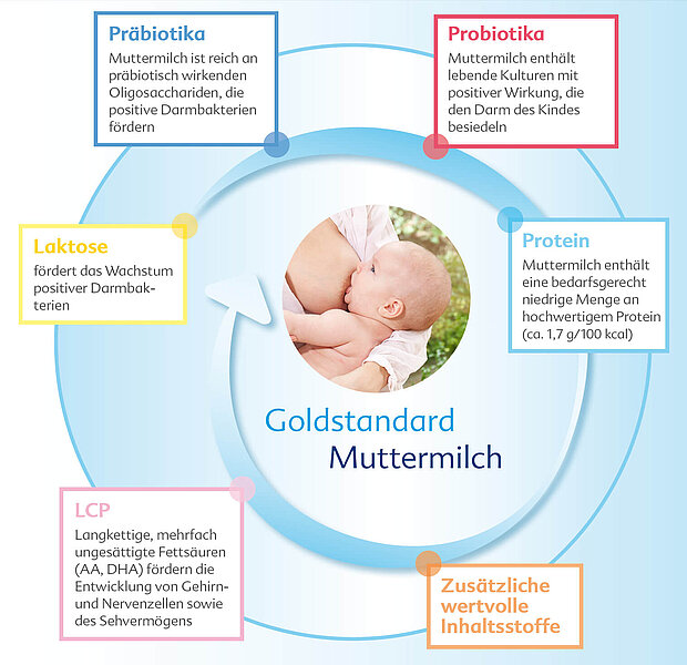 Muttermilch